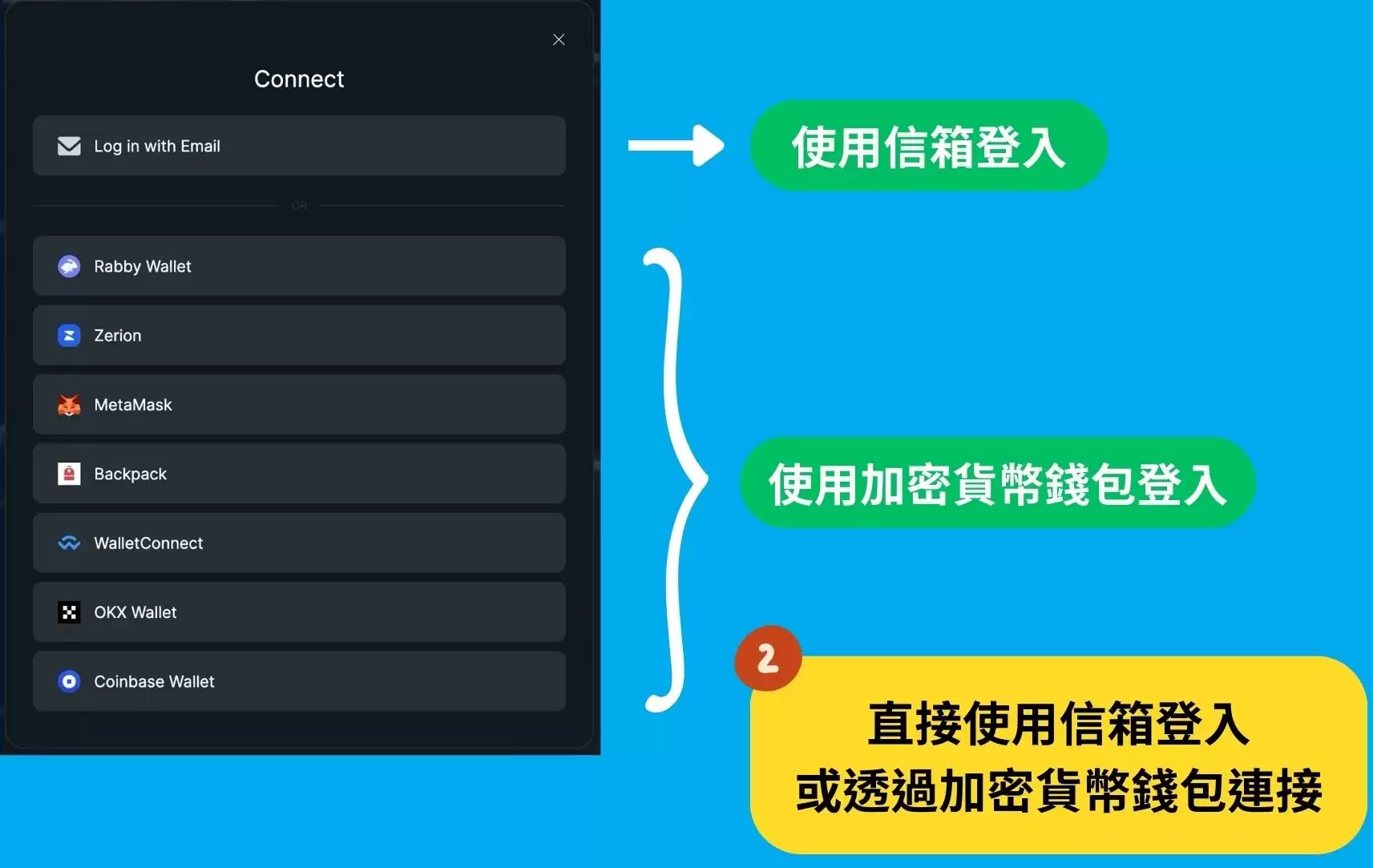 Hyperliquid 交易所介绍:HYPE 币用途、优缺点、项目前景一次看懂!