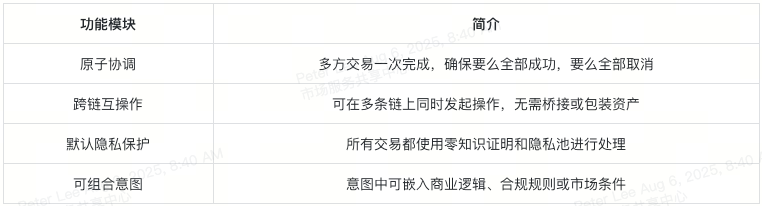 ANOMA(XAN币)是什么？值得投资吗？XAN币项目概览、代币模型及未来展望