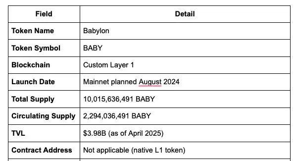 Babylon（BABY币）是什么？未来如何？BABY币价格预测2025-2036年