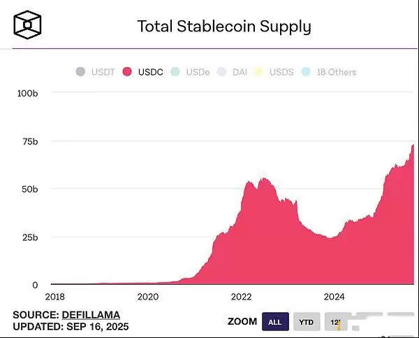Circle合规稳定币全面解析