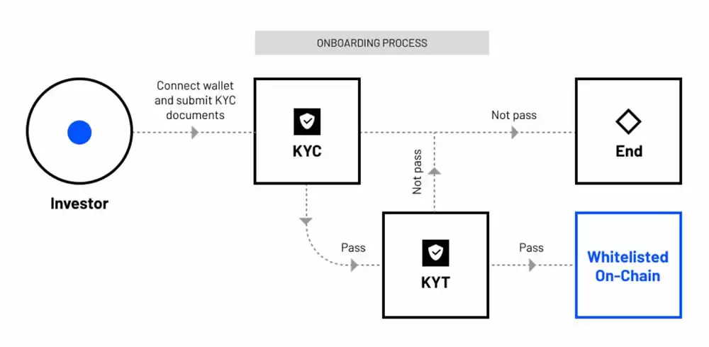 OpenEden(EDEN)币是什么？EDEN币如何购买及价格预测