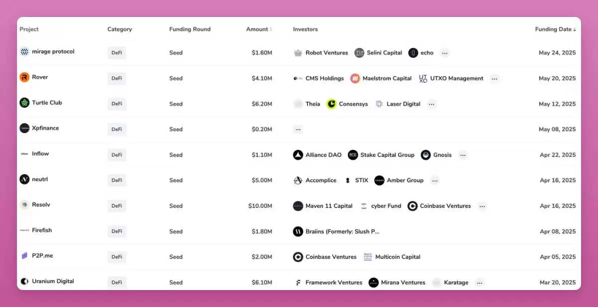 熊市只能枯坐？三大类alpha工具助你挖助掘优质DeFi