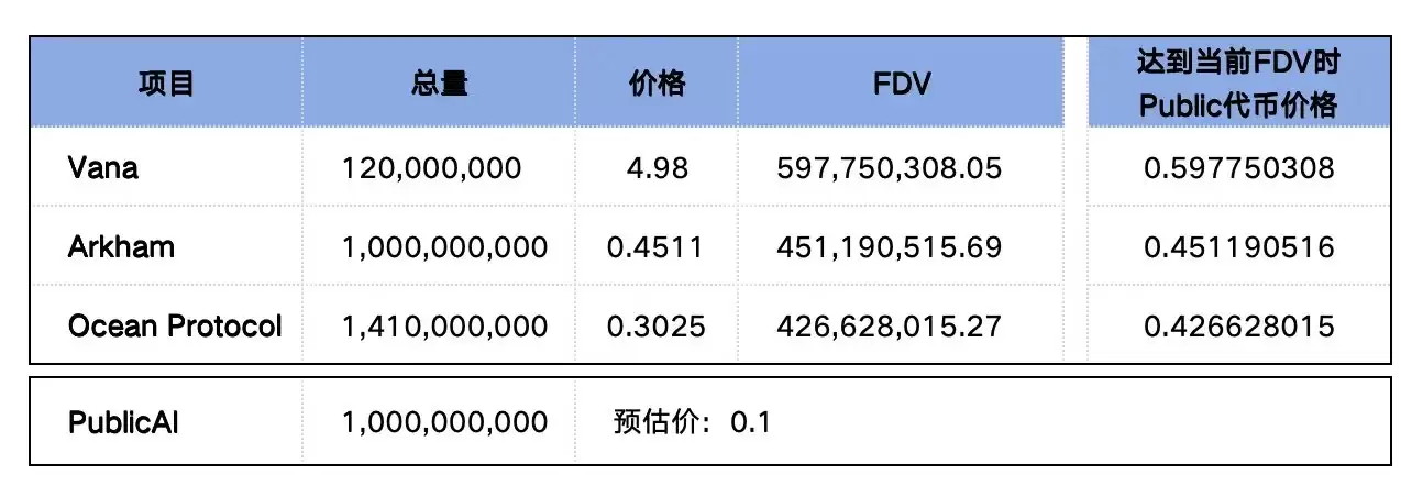8.15上线的币安PublicAI(PUBLIC币)是什么？PUBLIC币值得投资吗？如何参与空投？