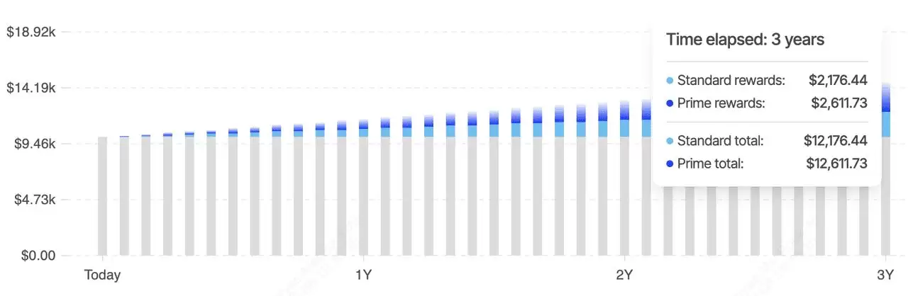 Solana 财库解析:2025 年主要企业和机构SOL 持有者介绍