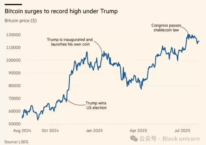 陷入困境的上市公司为何纷纷大举购买比特币？