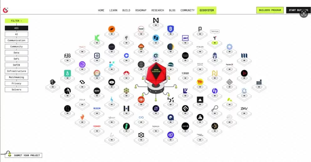 ANOMA(XAN币)是什么？值得投资吗？XAN币项目概览、代币模型及未来展望