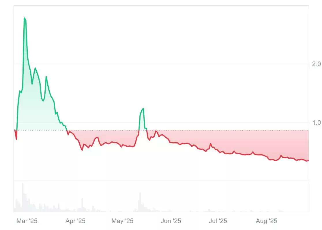2025年 Pi 币价格会上涨还是持续下跌？一文分析