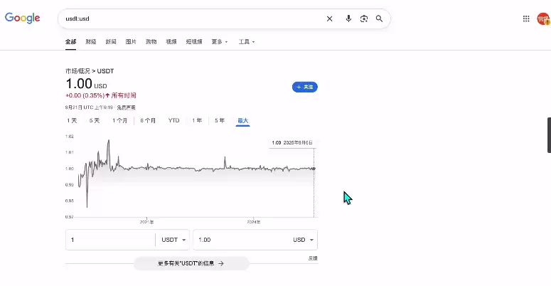 币圈新人炒币入门指南:新手交易比特币保姆级教程