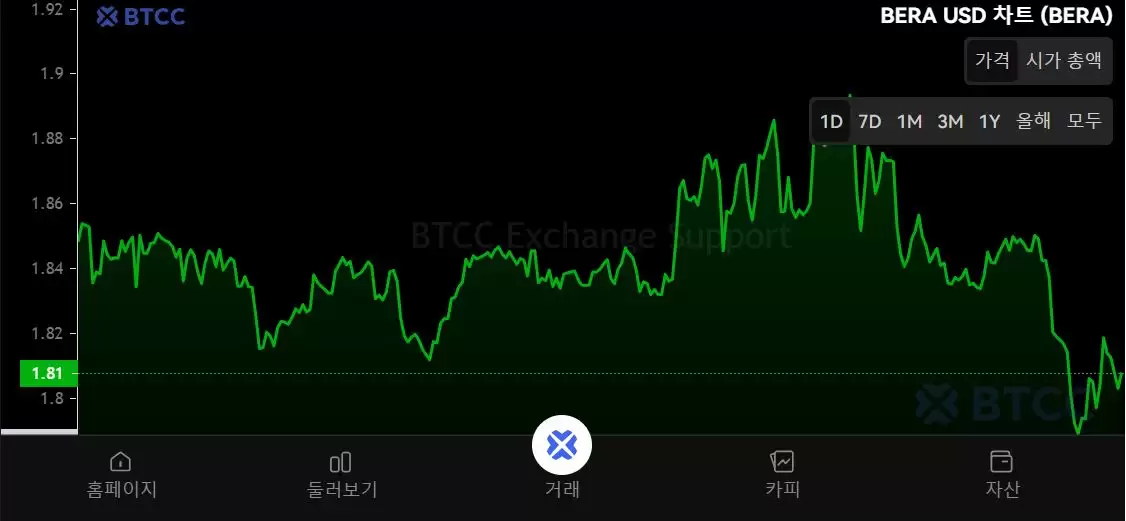什么是Berachain(BERA)币？怎么买？BERA工作原理、代币经济学及未来前景