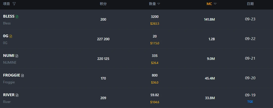 币安Alpha参与全攻略