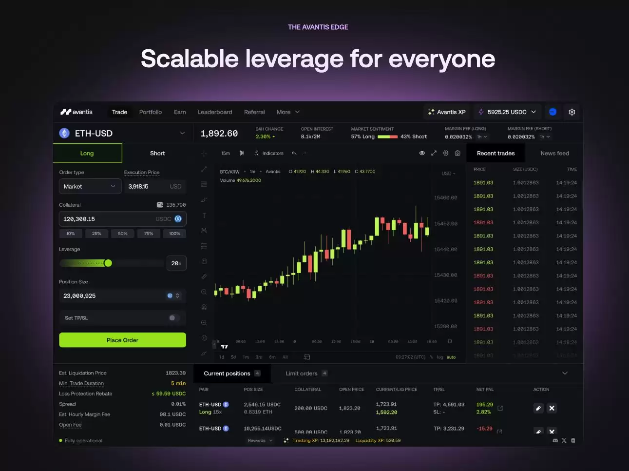 Avantis(AVNT) 币是什么？AVNT价格预测2025年、2026年-2030年