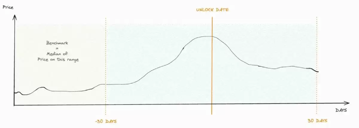 代币线性解锁介绍