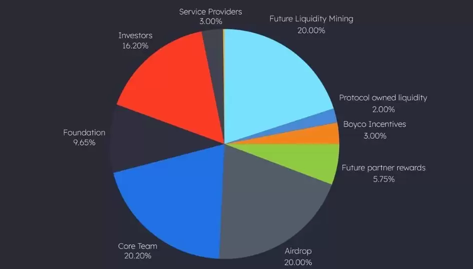 Dolomite(DOLO币)是什么?如何领取?DOLO代币经济与价格预测