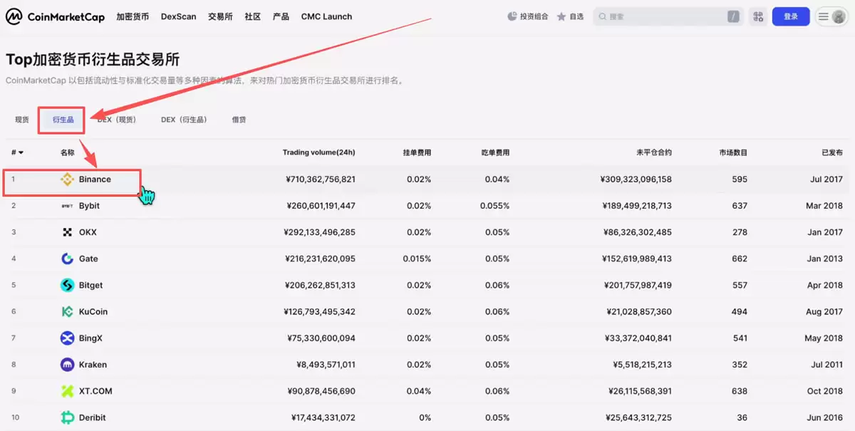 全球排名前十的比特币交易所有哪些？SABC等级深度评测交易所排名
