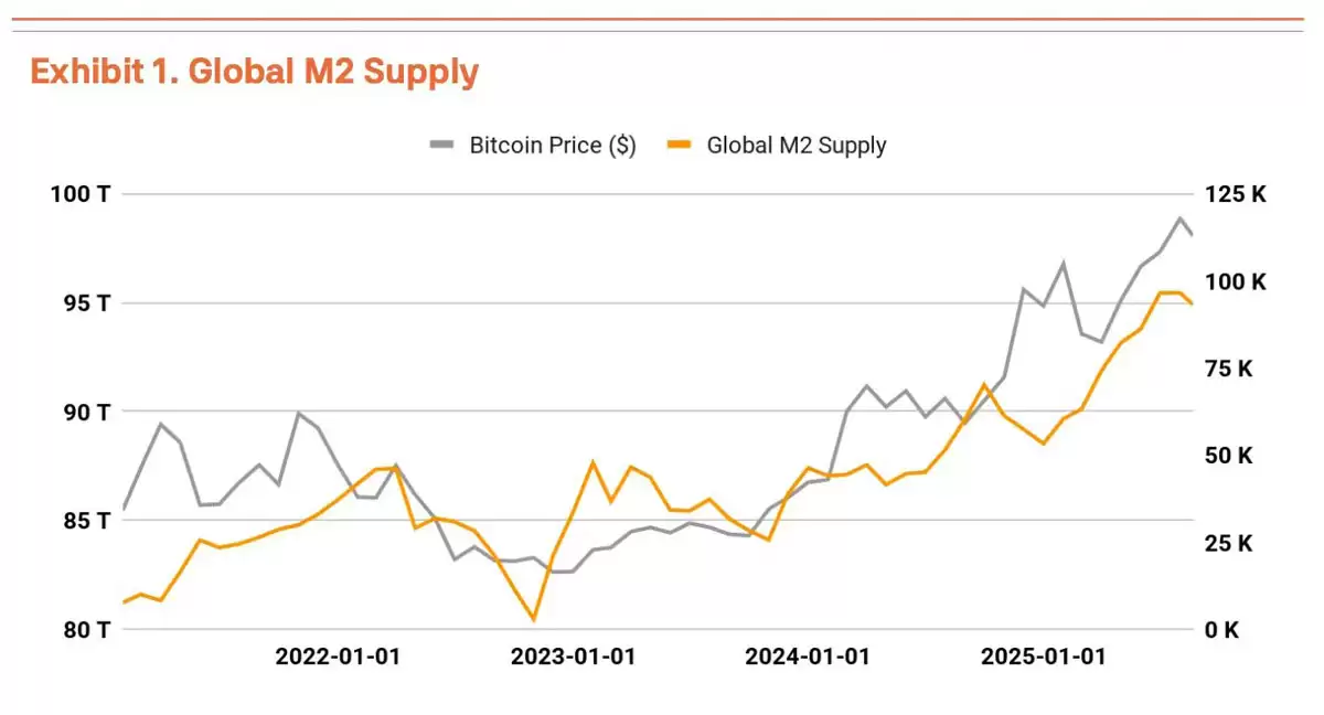 Q3比特币（BTC）估值报告：三大驱动力推动上涨，机构预测目标价19万美元