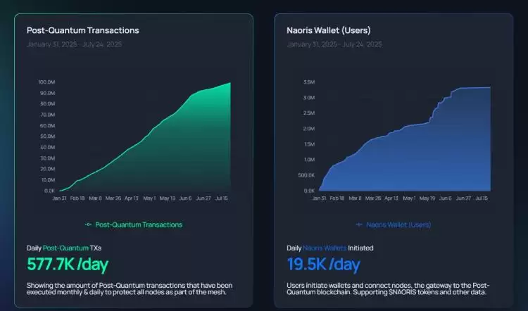 Naoris Protocol(NAORIS币)是什么?怎么样?NAORIS代币经济与未来前景分析