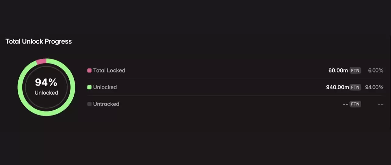 2025年8月代币解锁:29.9亿美元即将进入加密市场,一文介绍