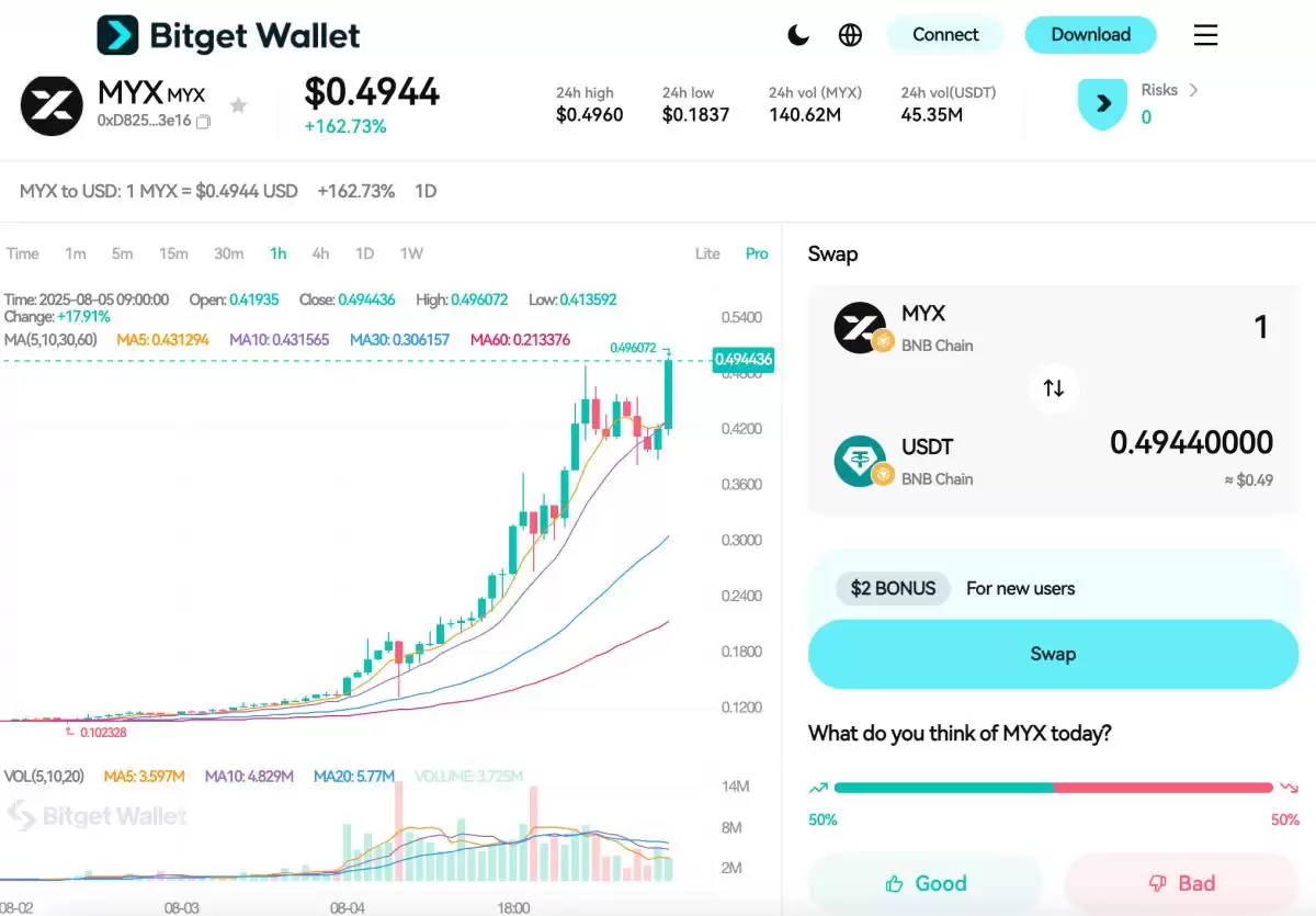 什么是MYX Finance(MYX币)？值得投资吗？MYX币主要功能、路线图及未来价格预测