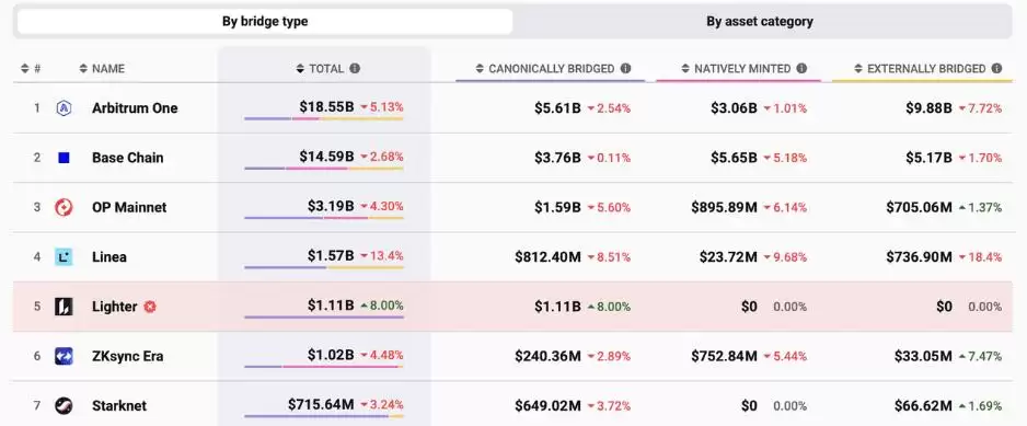 Base生态系统项目盘点