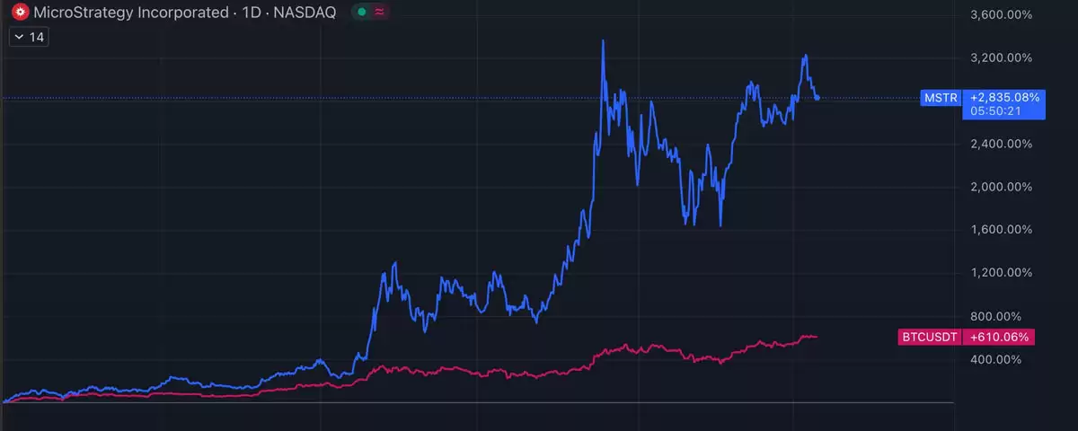比特币储备公司：为何要花2美元买1美元的BTC？