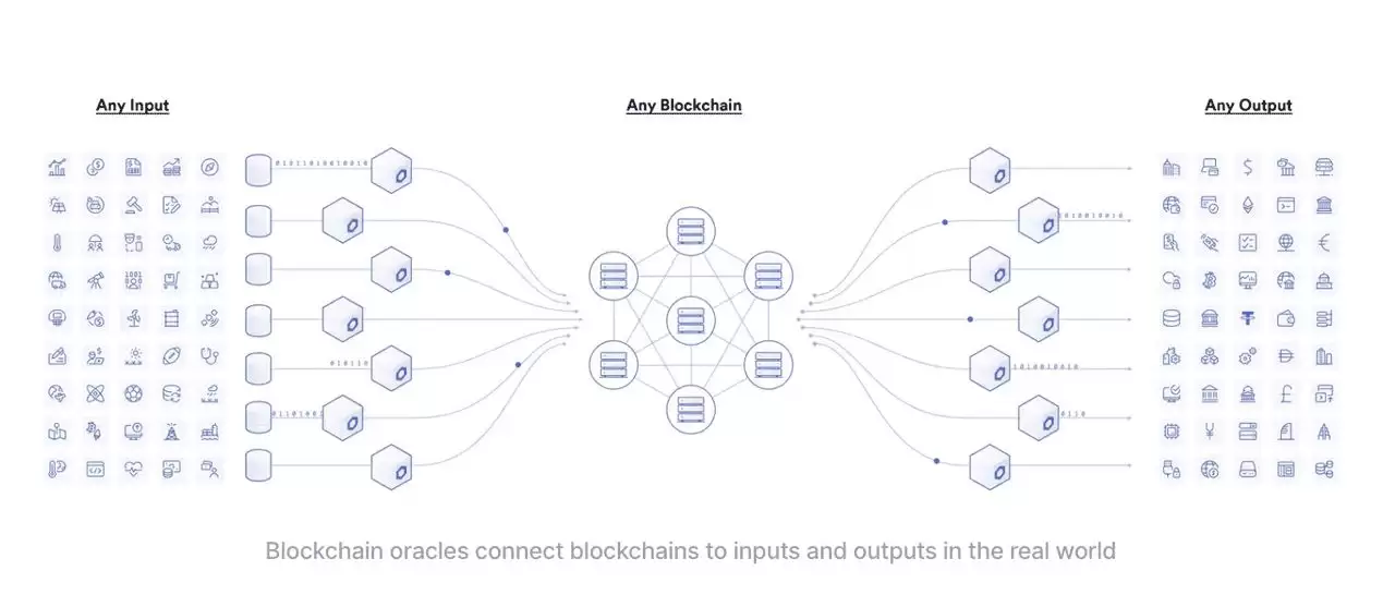 近期飙升的Chainlink (LINK币)是什么？LINK 代币、运作方式及未来发展介绍