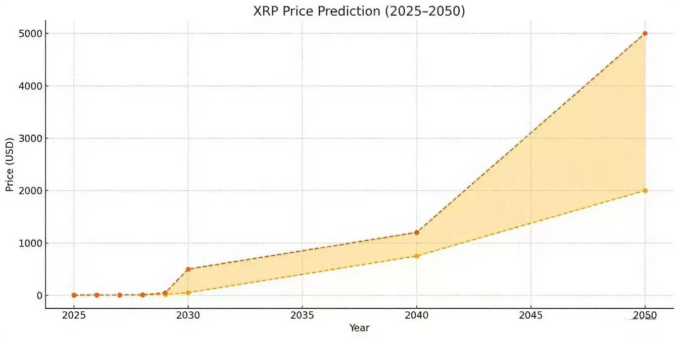 瑞波币（XRP）是什么？怎么买？XRP未来趋势及优缺点分析