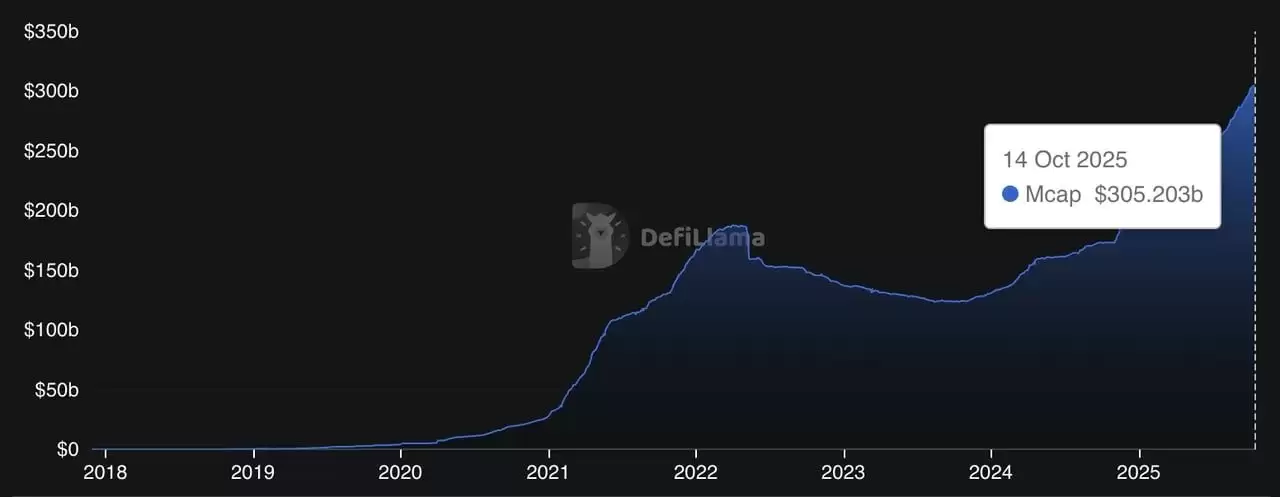 稳定币脱钩是什么？为什么会脱钩？稳定币USDe、UST及其他脱钩案例介绍