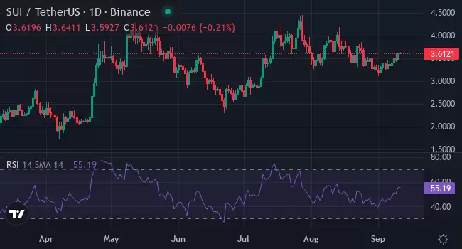 2026年有涨幅潜力的山寨币