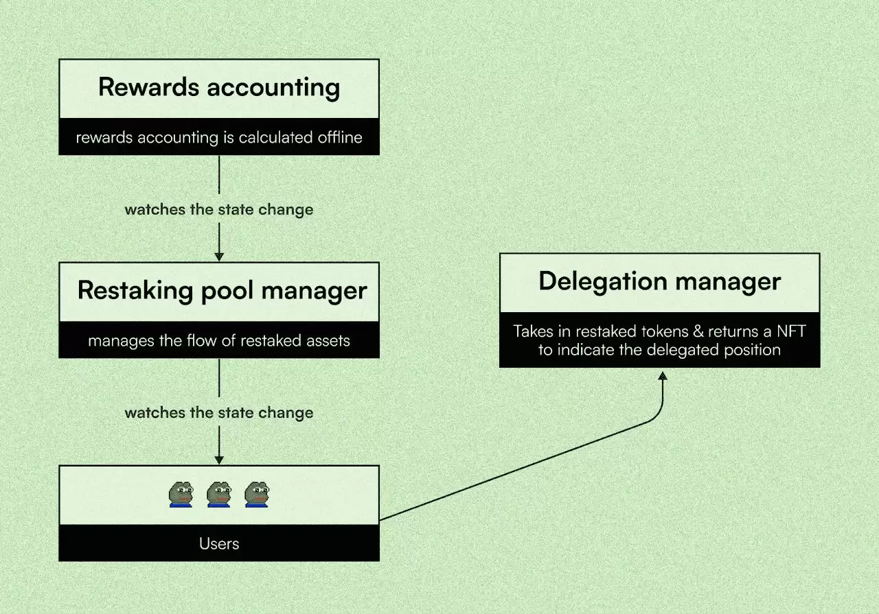 什么是Solana 再质押？2025年如何透过Solana再质押赚取SOL奖励？