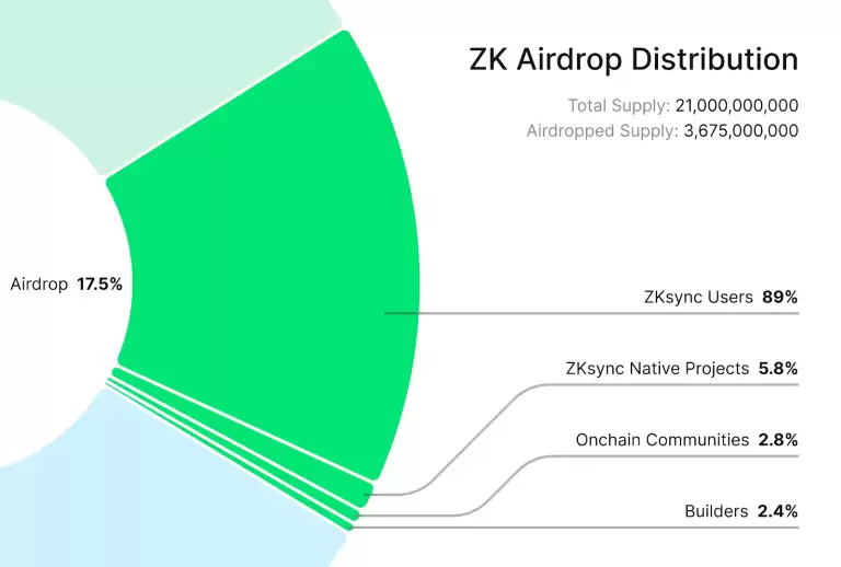 zkSync(ZK)币是什么？未来价格如何？ZK代币2025年、2026-2030年价格预测