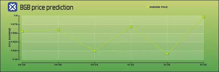 柴犬币（SHIB）会跌至1日元吗？SHIB价格预测2025-2050
