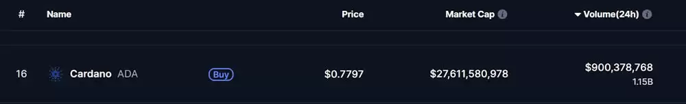 ADA币是什么？为何热度一直高居不下？老牌项目Cardano 2025介绍