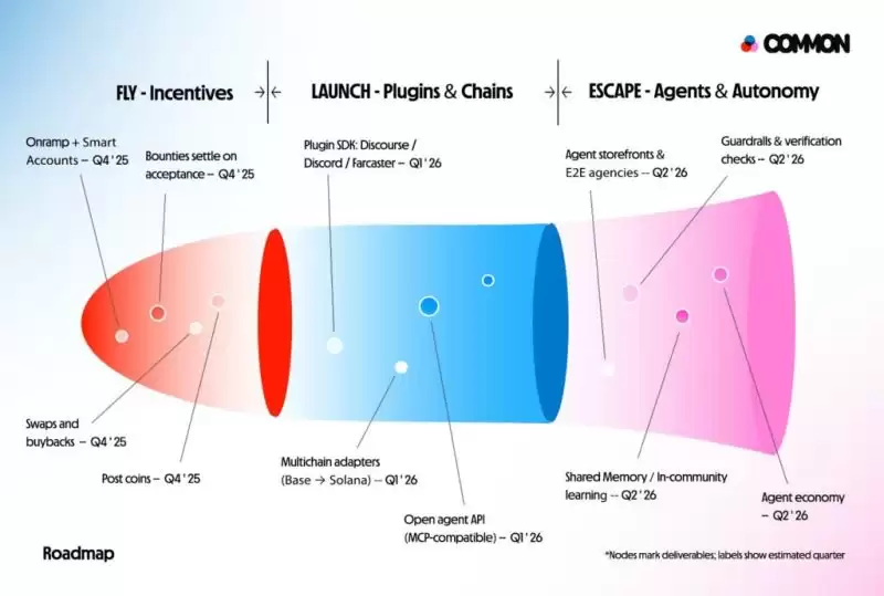 Common(COMMON)币具体介绍
