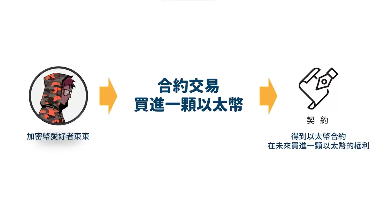 币安CZ 支持的Aster PerpDEX 全面介绍 上市两天大涨20 倍