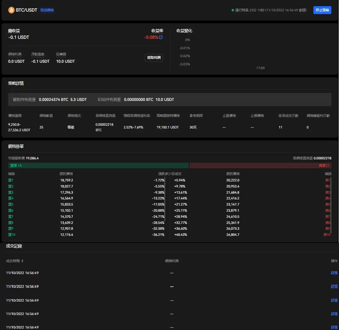 网格交易操作第四步-1
