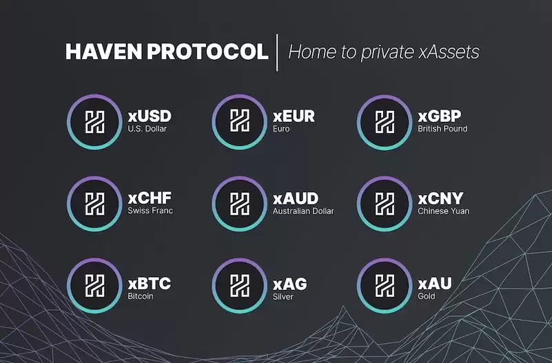 什么是避风港协议（Haven Protocol）?XHV币未来发展前景及价格预测