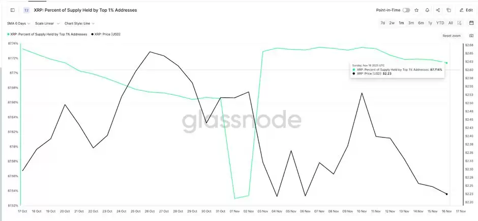 XRP价格表现优异的原因