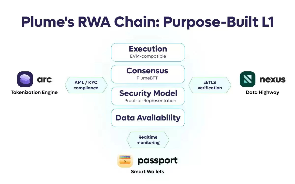 什么是 RWA 代币化？有哪些类型？2025年十大RWA代币化项目介绍