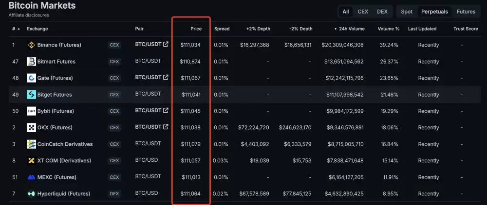 禁止交易穿透规则保护交易者