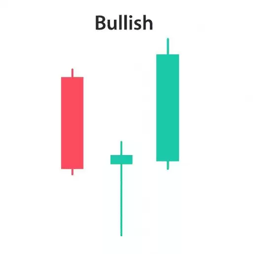 什么是针状线烛台模式？如何识别看涨和看跌？如何确认强劲信号？