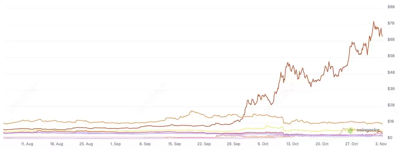 什么是零知识 (ZK)？2025 年值得关注的 10 个 ZK 加密项目汇总