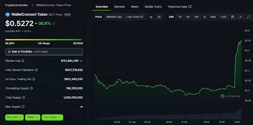 什么是WalletConnect（WCT币）？怎么买？WCT价格预测2025年,2026-2030年