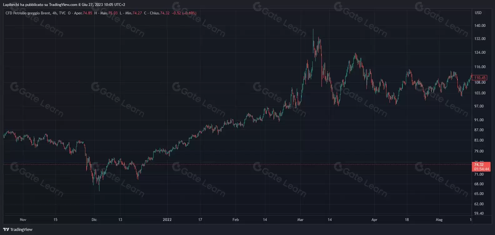 一文了解加密货币中的波动性是什么？