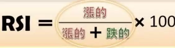 币圈技术分析教学:如何用RSI指标判断市场强度？