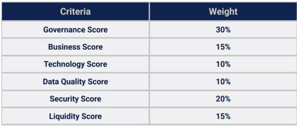 2025加密交易所排名｜综合评分、资产规模、安全性、流动性排名