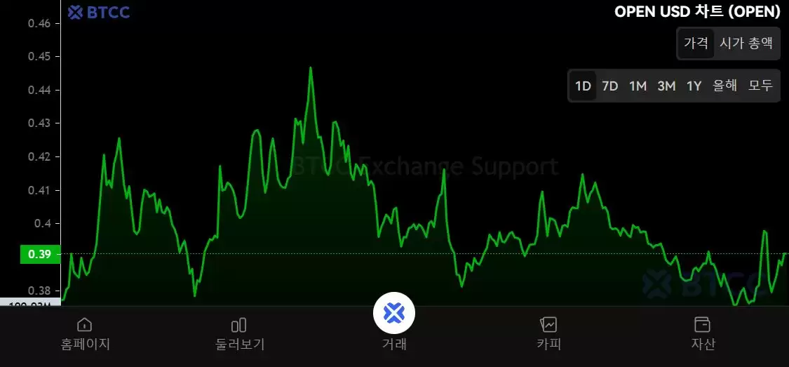 OpenLedger（OPEN）币是什么？怎么买？OPEN工作原理、代币经济学及未来前景