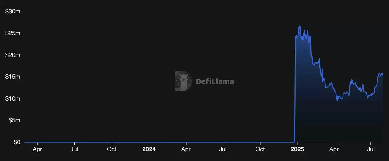 2025年Base生态系统中的顶级去中心化交易所（DEX）是什么？一文介绍