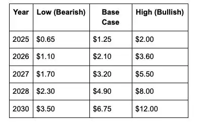什么是WalletConnect（WCT币）？怎么买？WCT价格预测2025年,2026-2030年