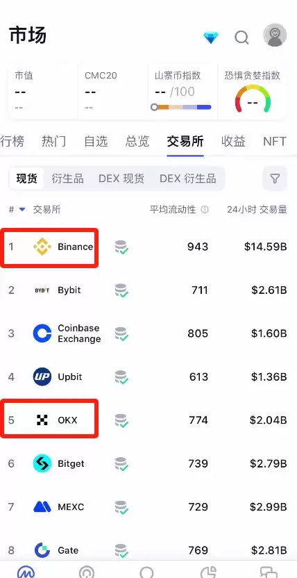 欧易和币安交易所多角度对比
