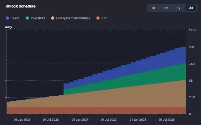 Plasma TGE 今晚8点启动，收好这份关键信息合订本